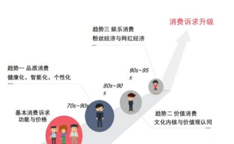 小红书信息流代运营爆品打造策略及用户使用分析! 小红书信息流代运营爆品打造策略及用户使用分析!