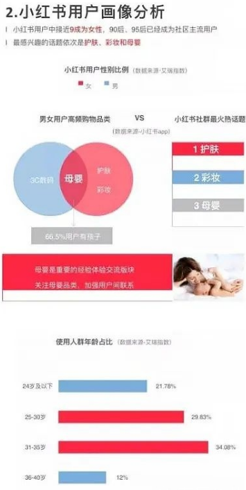 小红书信息流代运营爆品打造策略及用户使用分析! 小红书信息流代运营爆品打造策略及用户使用分析!