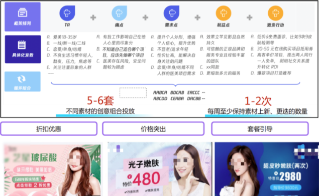 腾讯消费医疗赛道—医美行业拓客秘籍 | 微信朋友圈广告 腾讯消费医疗赛道—医美行业拓客秘籍 | 微信朋友圈广告