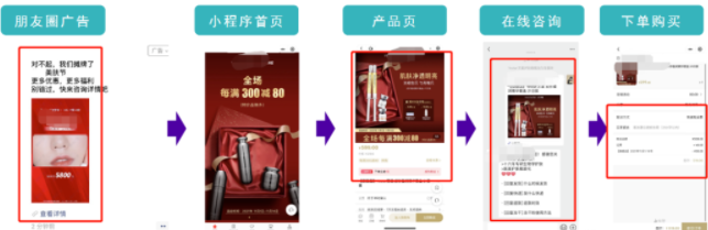 腾讯消费医疗赛道—医美行业拓客秘籍 | 微信朋友圈广告 腾讯消费医疗赛道—医美行业拓客秘籍 | 微信朋友圈广告