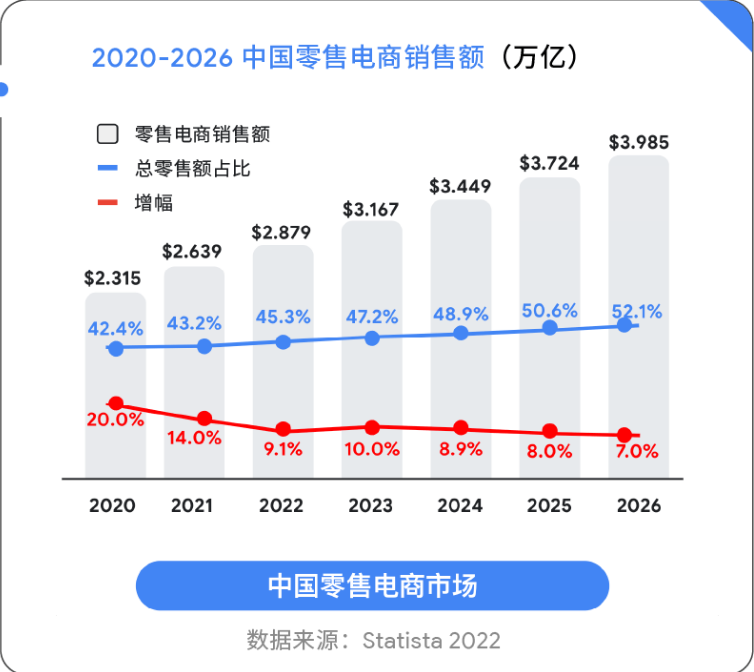 2022谷歌出海峰会:洞悉趋势,破局有道 | 谷歌广告 2022谷歌出海峰会:洞悉趋势,破局有道 | 谷歌广告