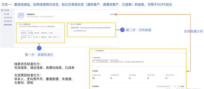 腾讯消费医疗赛道—医美行业拓客秘籍 | 微信朋友圈广告 腾讯消费医疗赛道—医美行业拓客秘籍 | 微信朋友圈广告