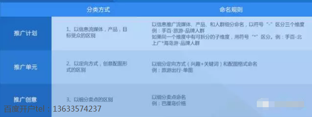 成都百度推广电话是多少?现在百度广告投放艾灸回报收益高吗 成都百度推广电话是多少?现在百度广告投放艾灸回报收益高吗