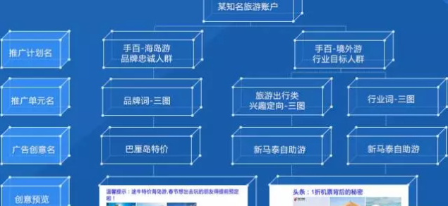 成都百度推广电话是多少?现在百度广告投放艾灸回报收益高吗 成都百度推广电话是多少?现在百度广告投放艾灸回报收益高吗