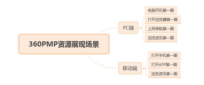 360搜索推广怎么样如何玩转PMP?小猪佩奇“跳泥坑”五步曲了解一下 360搜索推广怎么样如何玩转PMP?小猪佩奇“跳泥坑”五步曲了解一下