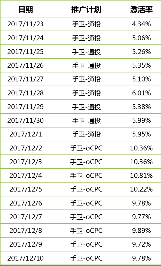 360搜索推广广告位放量难?Ocpc帮你搞定效果优化的千年难题! 360搜索推广广告位放量难?Ocpc帮你搞定效果优化的千年难题!