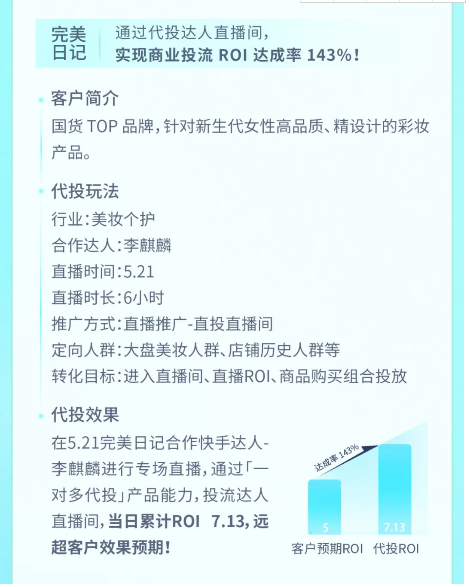 快手广告又上新玩法,直播间新出“一对多代投”高性价比推广! 快手广告又上新玩法,直播间新出“一对多代投”高性价比推广!