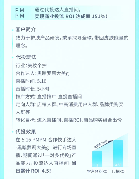 快手广告又上新玩法,直播间新出“一对多代投”高性价比推广! 快手广告又上新玩法,直播间新出“一对多代投”高性价比推广!