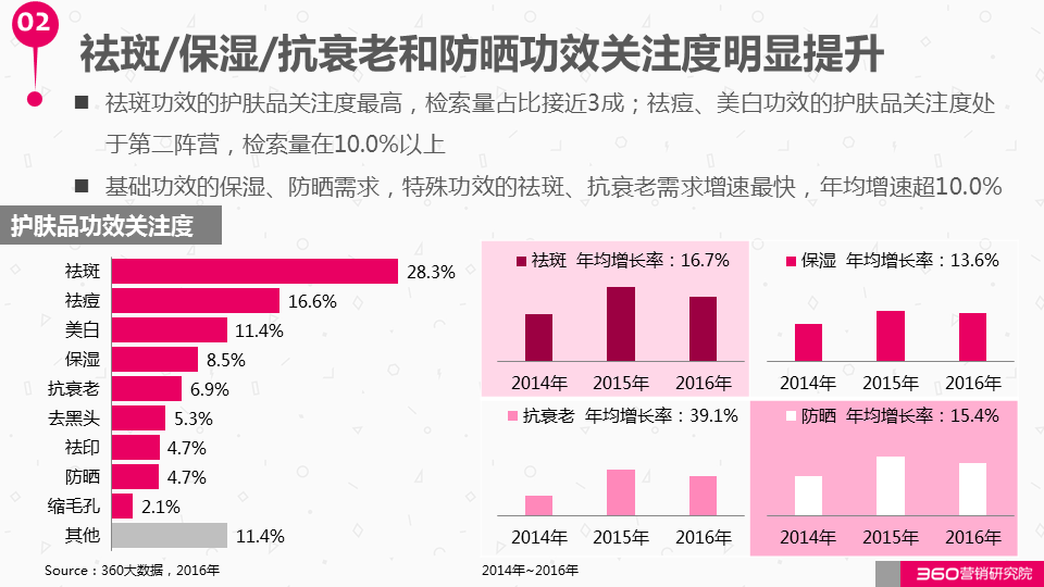 360快资讯广告投放“美丽”这本生意经怎么玩？解读化妆品行业报告