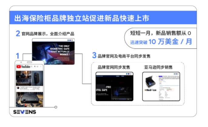 谷歌广告助力站外引流,2天斩获订单1000+ 谷歌广告助力站外引流,2天斩获订单1000+