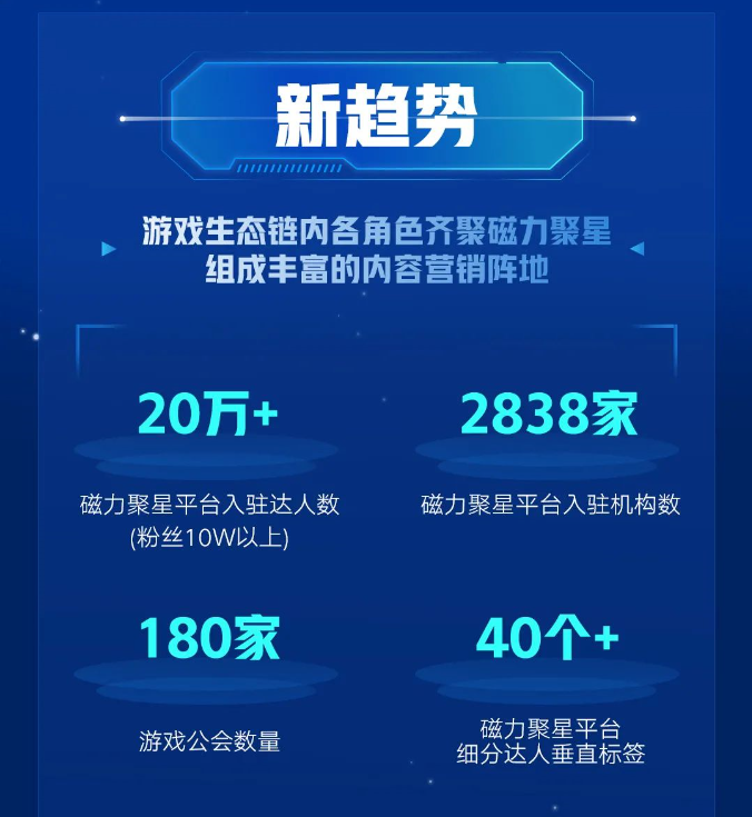 快手广告游戏TAKE计划,达人服务全面升级 快手广告游戏TAKE计划,达人服务全面升级