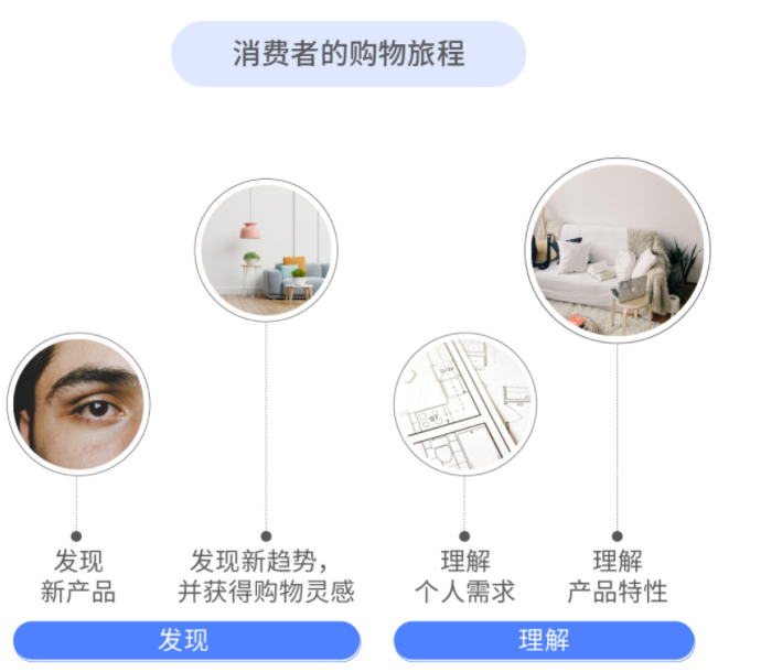 谷歌广告助力站外引流,2天斩获订单1000+ 谷歌广告助力站外引流,2天斩获订单1000+