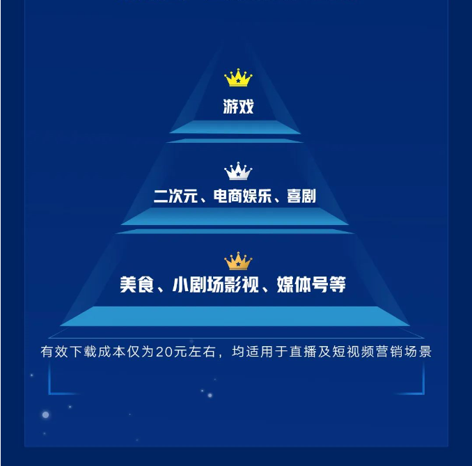 快手广告游戏TAKE计划,达人服务全面升级 快手广告游戏TAKE计划,达人服务全面升级