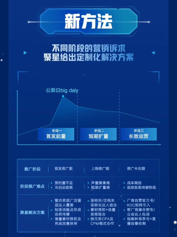 快手广告游戏TAKE计划,达人服务全面升级 快手广告游戏TAKE计划,达人服务全面升级