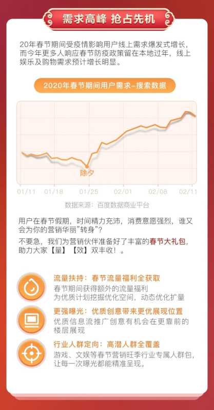 牛气冲天，犇向高峰｜春节营销大礼包