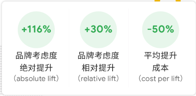LilySilk的品牌价值跃升之路 | 谷歌广告平台 LilySilk的品牌价值跃升之路 | 谷歌广告平台