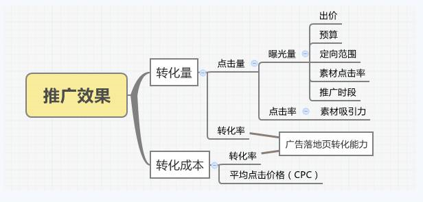百度广告推广,精准提高转换率,增加曝光度 百度广告推广,精准提高转换率,增加曝光度