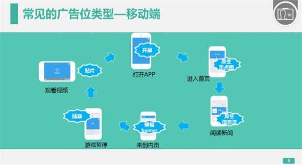 河南360推广开户初级优化7-展示广告创意制作与优化 河南360推广开户初级优化7-展示广告创意制作与优化