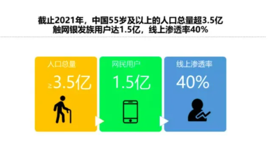 撬动1.5亿中老年服饰市场,银发族网购也疯 撬动1.5亿中老年服饰市场,银发族网购也疯