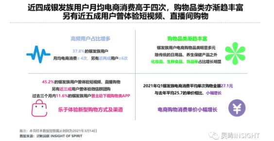 撬动1.5亿中老年服饰市场,银发族网购也疯 撬动1.5亿中老年服饰市场,银发族网购也疯