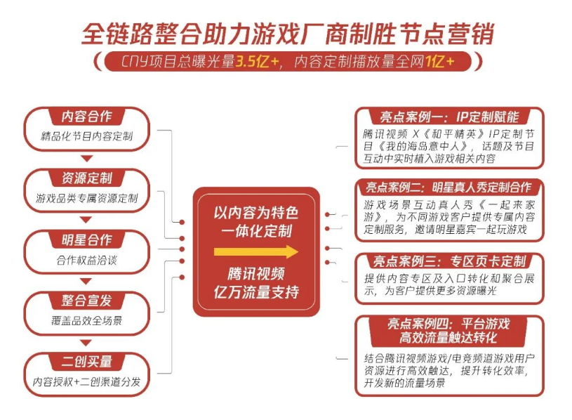CNY创新招式出奇效 | 腾讯广告平台 CNY创新招式出奇效 | 腾讯广告平台