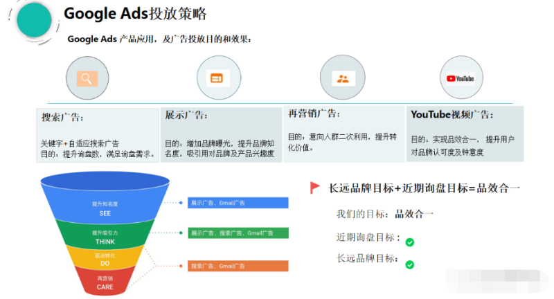 工业机器人出海 | 谷歌广告平台 工业机器人出海 | 谷歌广告平台