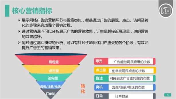 360推广开户创意图片怎么添加初级优化2-展示广告推广目标分析 360推广开户创意图片怎么添加初级优化2-展示广告推广目标分析