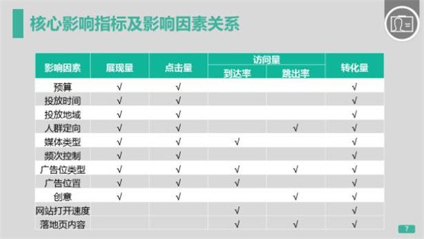 360推广开户创意图片怎么添加初级优化2-展示广告推广目标分析 360推广开户创意图片怎么添加初级优化2-展示广告推广目标分析