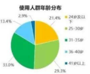 小红书营销策略、上热门技巧—引流就选王尘宇! 小红书营销策略、上热门技巧—引流就选王尘宇!