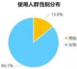 小红书营销策略、上热门技巧—引流就选王尘宇! 小红书营销策略、上热门技巧—引流就选王尘宇!