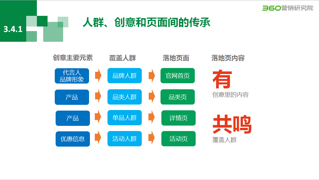 360推广登录入口,聊360展示广告中的数字营销! 360推广登录入口,聊360展示广告中的数字营销!