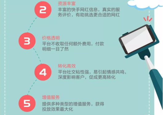 干货|快手广告一图详解“快接单” 干货|快手广告一图详解“快接单”