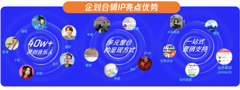 腾讯音乐人开放平台从0到∞,品牌和音乐人一起成长 腾讯音乐人开放平台从0到∞,品牌和音乐人一起成长