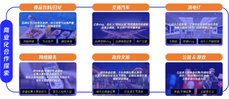 腾讯音乐人开放平台从0到∞,品牌和音乐人一起成长 腾讯音乐人开放平台从0到∞,品牌和音乐人一起成长