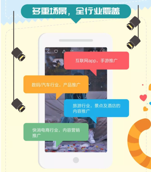 干货|快手广告一图详解“快接单” 干货|快手广告一图详解“快接单”