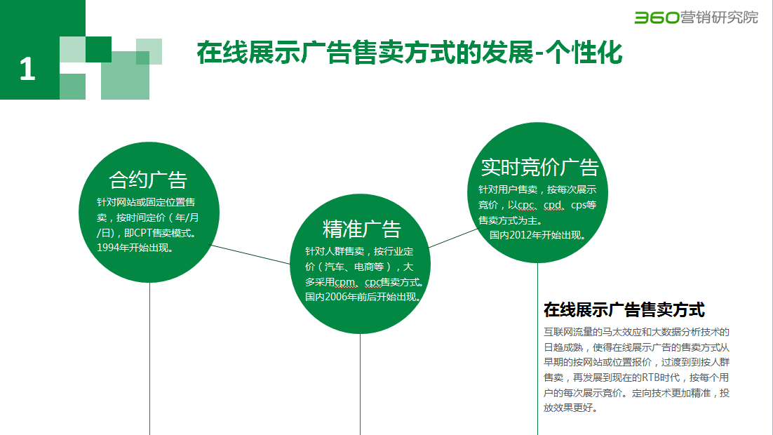 360信息流推广技巧展示广告中的数字营销——策略篇 360信息流推广技巧展示广告中的数字营销——策略篇
