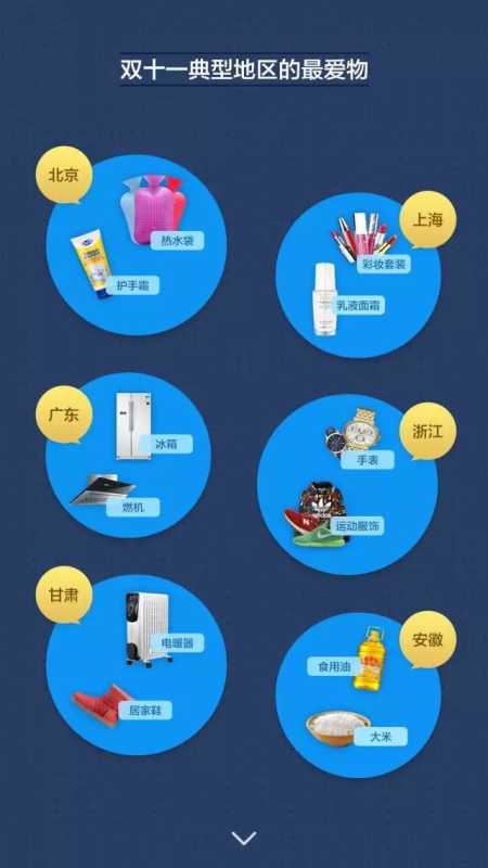 360推广开户有流量没咨询双十一投放优化指南! 360推广开户有流量没咨询双十一投放优化指南!