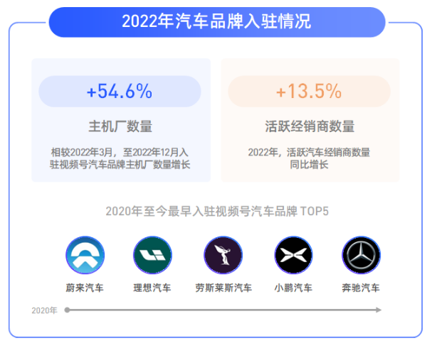 2022微信视频号汽车内容生态报告 | 微信视频号广告平台 2022微信视频号汽车内容生态报告 | 微信视频号广告平台