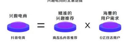 抖音&快手兴趣电商和信任电商的区别在哪? 抖音&快手兴趣电商和信任电商的区别在哪?