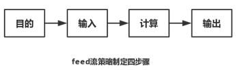 如何评估小红书推广的投放Feed信息流流效果? 如何评估小红书推广的投放Feed信息流流效果?