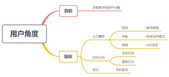 如何评估小红书推广的投放Feed信息流流效果? 如何评估小红书推广的投放Feed信息流流效果?