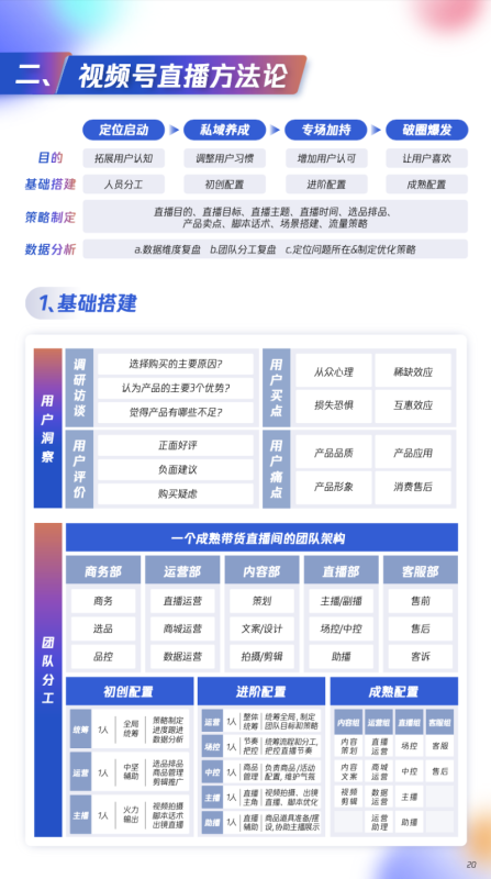 视频号激活美妆全域经营——微腾讯视频号广告营销指南 视频号激活美妆全域经营——微腾讯视频号广告营销指南
