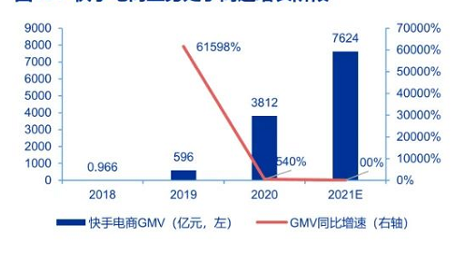 抖音&快手兴趣电商和信任电商的区别在哪? 抖音&快手兴趣电商和信任电商的区别在哪?