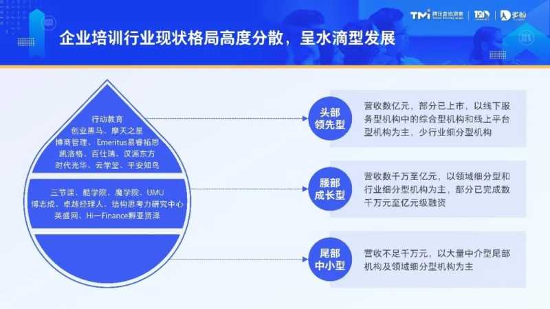 《2023中国企业培训行业发展白皮书》正式发布 | 腾讯广告平台