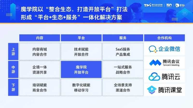 《2023中国企业培训行业发展白皮书》正式发布 | 腾讯广告平台