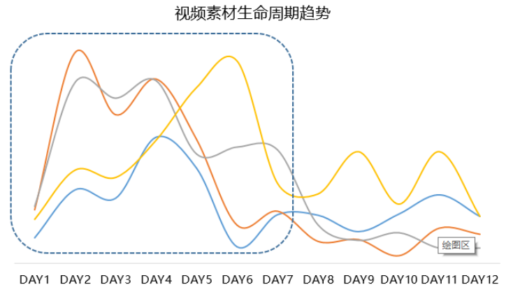 360旅游行业视频案例赏析推广及旅游前进道路方向信息流开户优惠360投放 360旅游行业视频案例赏析推广及旅游前进道路方向信息流开户优惠360投放