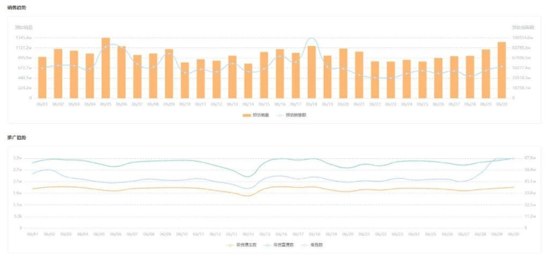 快手电商6月趋势是怎样的？