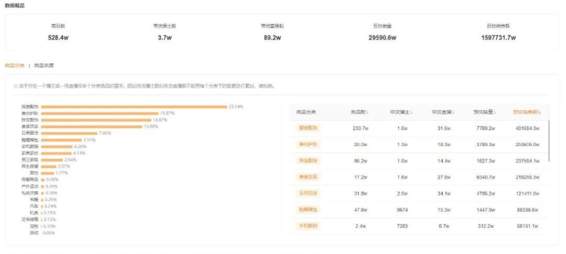 快手电商6月趋势是怎样的？