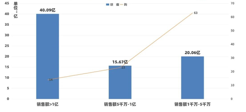 快手电商6月趋势是怎样的？