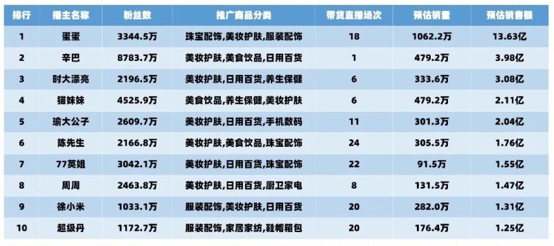 快手电商6月趋势是怎样的？